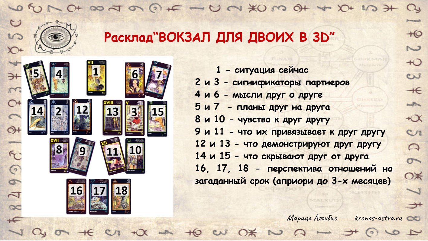 расклад на день рождения